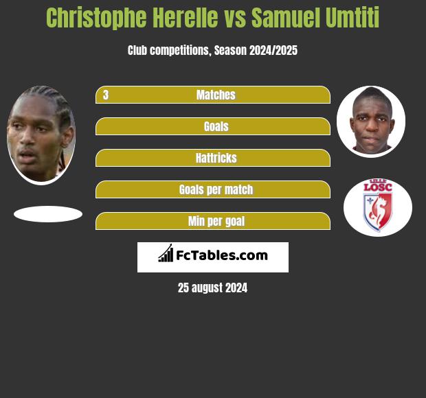 Christophe Herelle vs Samuel Umtiti h2h player stats