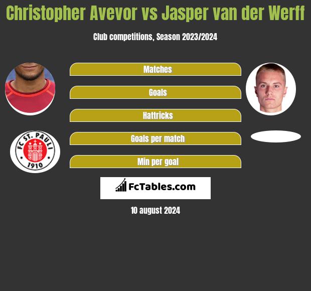 Christopher Avevor vs Jasper van der Werff h2h player stats