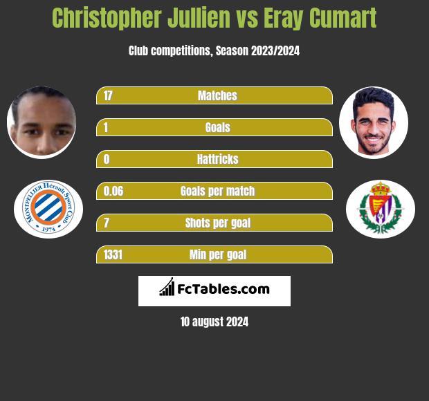 Christopher Jullien vs Eray Cumart h2h player stats