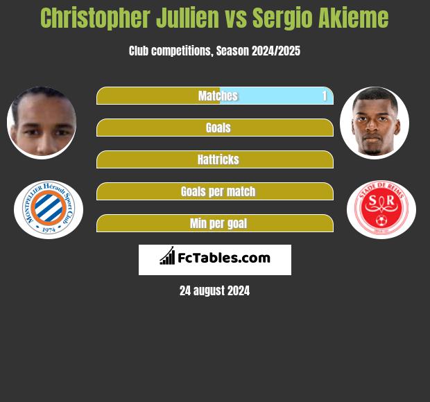 Christopher Jullien vs Sergio Akieme h2h player stats