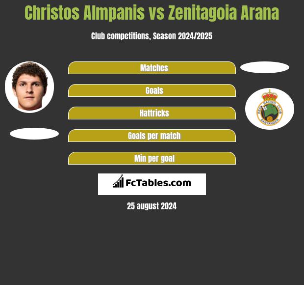 Christos Almpanis vs Zenitagoia Arana h2h player stats