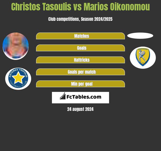 Christos Tasoulis vs Marios Oikonomou h2h player stats