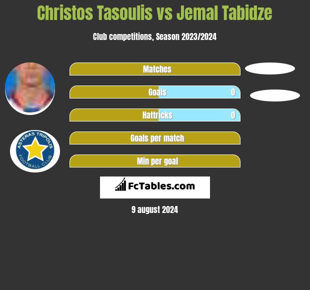 Christos Tasoulis vs Jemal Tabidze h2h player stats