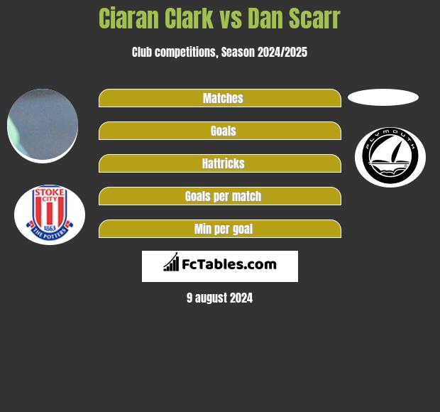 Ciaran Clark vs Dan Scarr h2h player stats