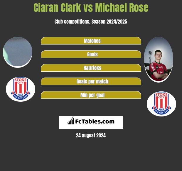 Ciaran Clark vs Michael Rose h2h player stats