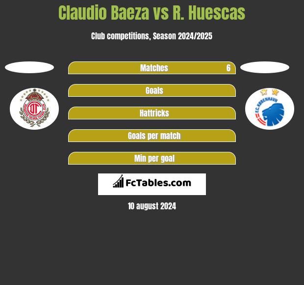 Claudio Baeza vs R. Huescas h2h player stats