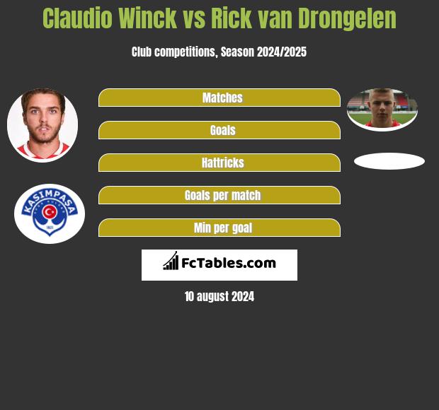 Claudio Winck vs Rick van Drongelen h2h player stats