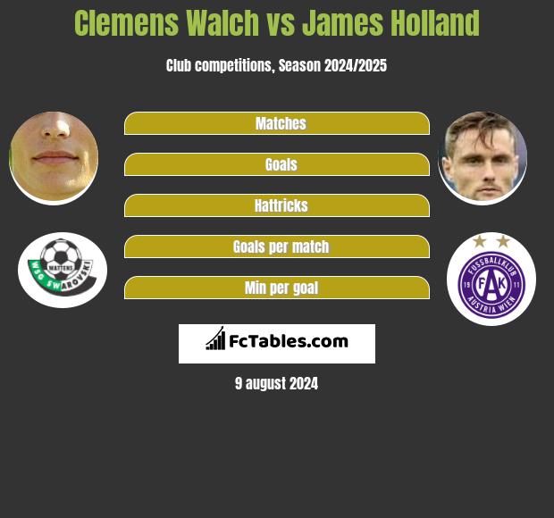 Clemens Walch vs James Holland h2h player stats