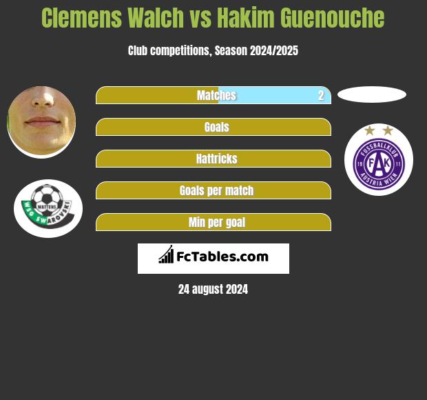 Clemens Walch vs Hakim Guenouche h2h player stats