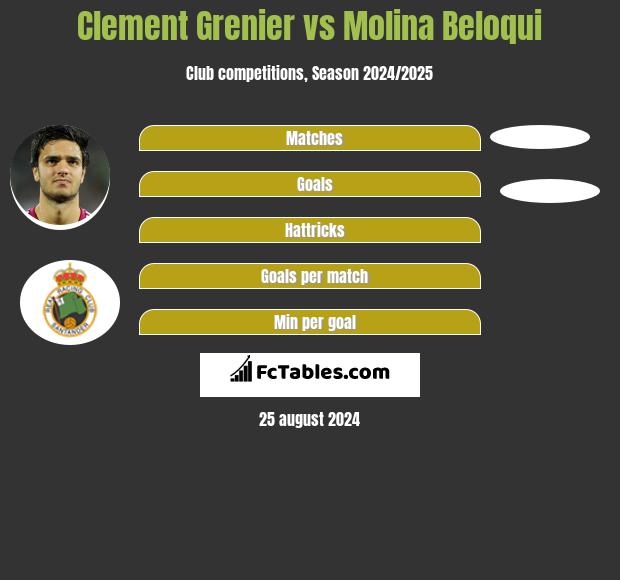 Clement Grenier vs Molina Beloqui h2h player stats