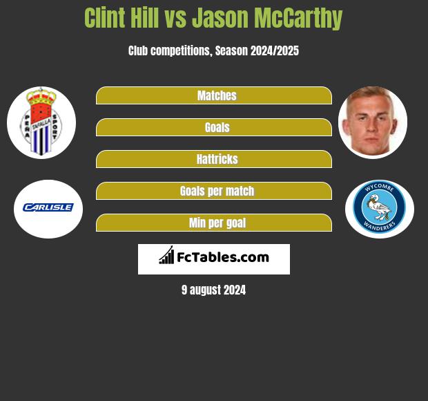 Clint Hill vs Jason McCarthy h2h player stats