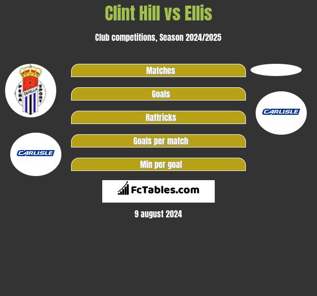 Clint Hill vs Ellis h2h player stats