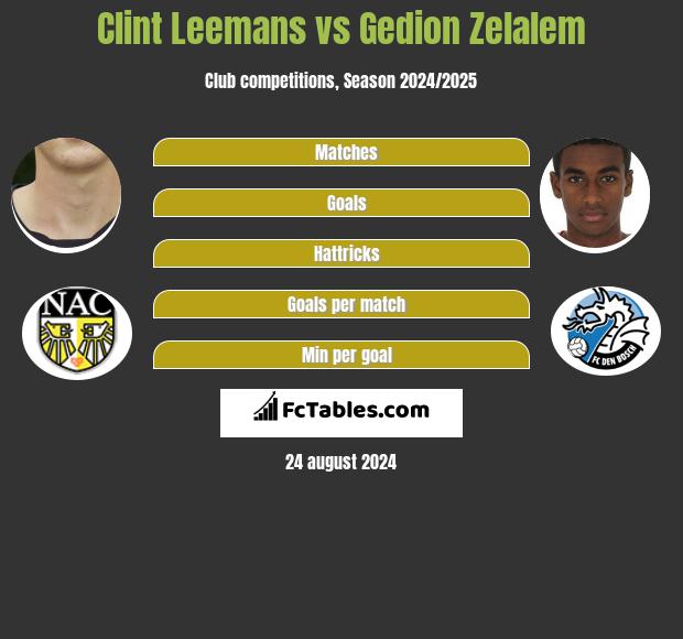 Clint Leemans vs Gedion Zelalem h2h player stats