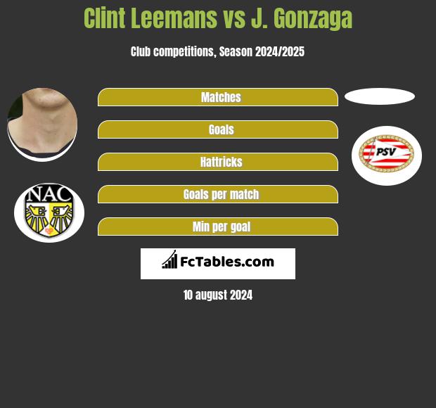 Clint Leemans vs J. Gonzaga h2h player stats