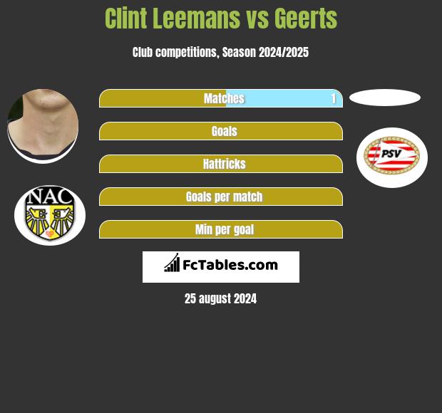 Clint Leemans vs Geerts h2h player stats