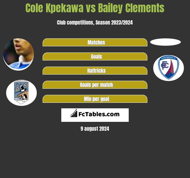 Cole Kpekawa vs Bailey Clements h2h player stats