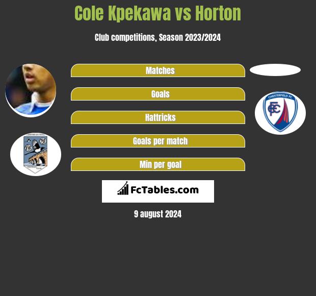 Cole Kpekawa vs Horton h2h player stats