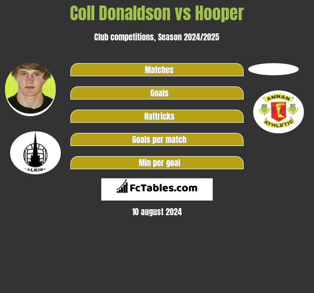 Coll Donaldson vs Hooper h2h player stats