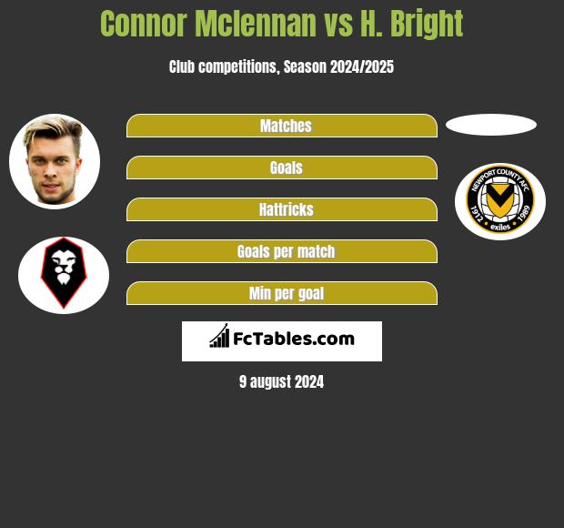 Connor Mclennan vs H. Bright h2h player stats