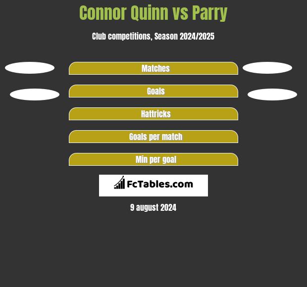 Connor Quinn vs Parry h2h player stats