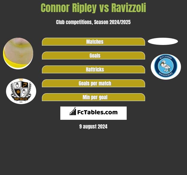 Connor Ripley vs Ravizzoli h2h player stats