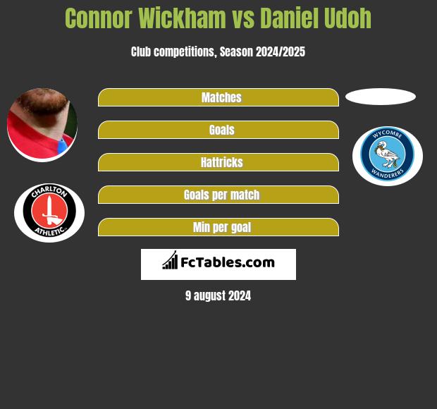 Connor Wickham vs Daniel Udoh h2h player stats