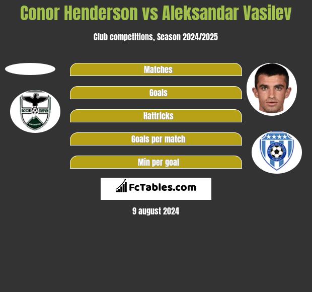 Conor Henderson vs Aleksandar Vasilev h2h player stats