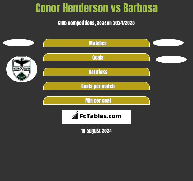 Conor Henderson vs Barbosa h2h player stats