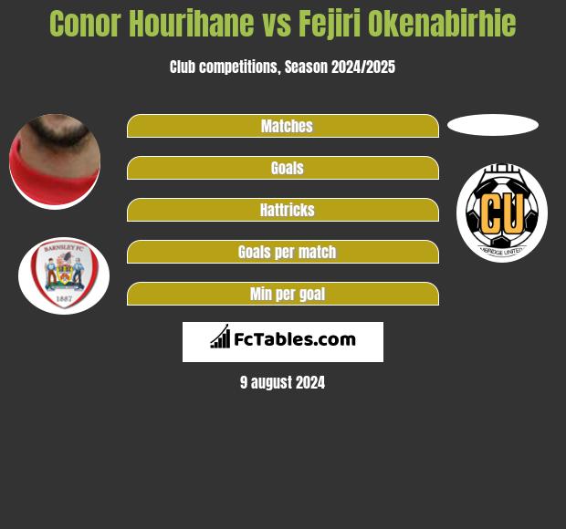 Conor Hourihane vs Fejiri Okenabirhie h2h player stats