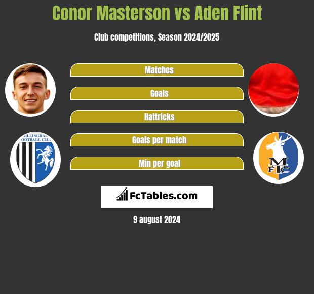 Conor Masterson vs Aden Flint h2h player stats