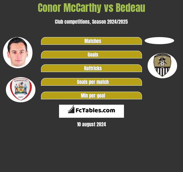 Conor McCarthy vs Bedeau h2h player stats