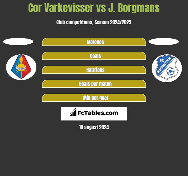 Cor Varkevisser vs J. Borgmans h2h player stats