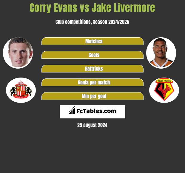 Corry Evans vs Jake Livermore h2h player stats