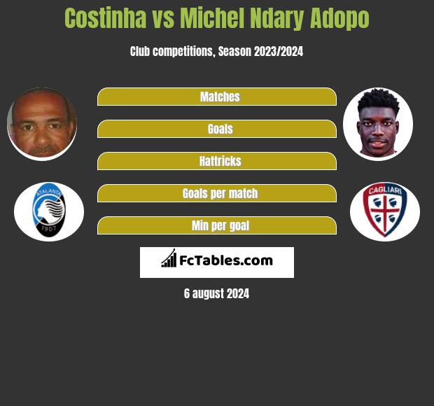 Costinha vs Michel Ndary Adopo h2h player stats