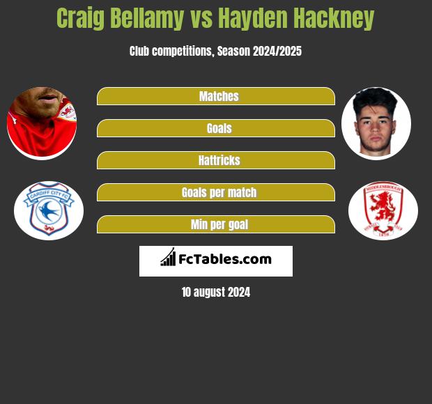 Craig Bellamy vs Hayden Hackney h2h player stats