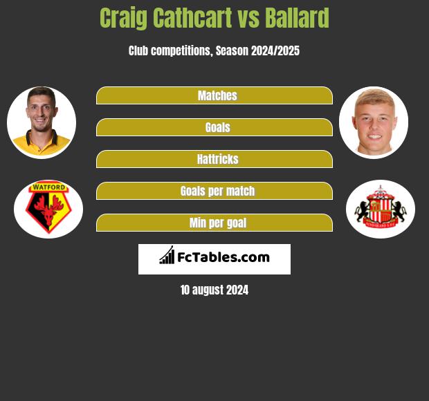 Craig Cathcart vs Ballard h2h player stats