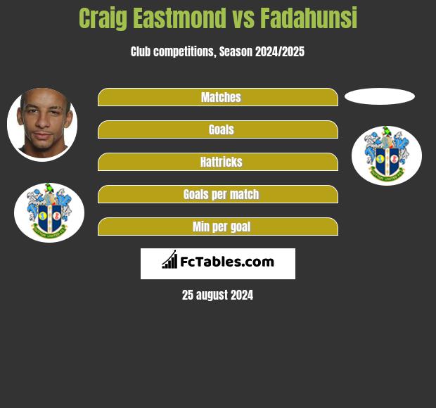 Craig Eastmond vs Fadahunsi h2h player stats