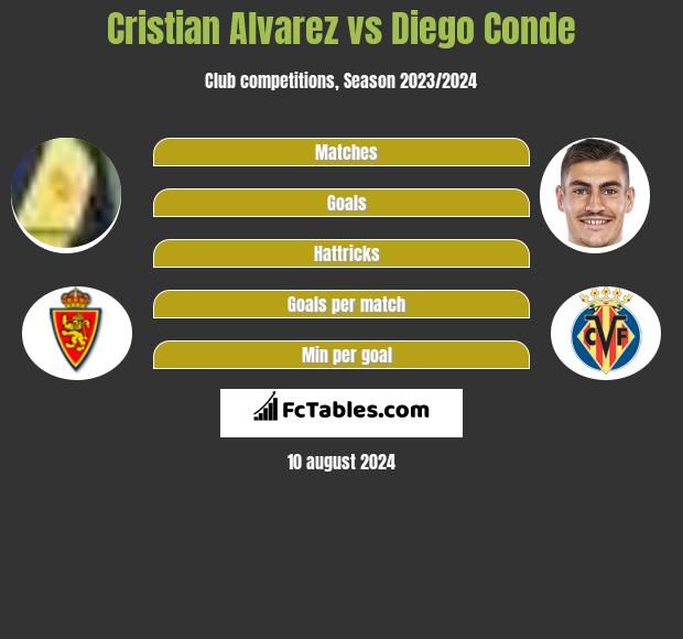 Cristian Alvarez vs Diego Conde h2h player stats