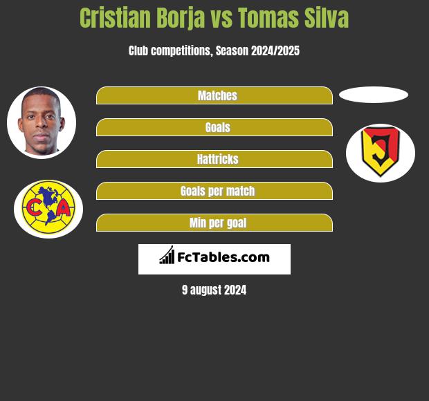 Cristian Borja vs Tomas Silva h2h player stats