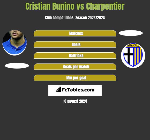 Cristian Bunino vs Charpentier h2h player stats