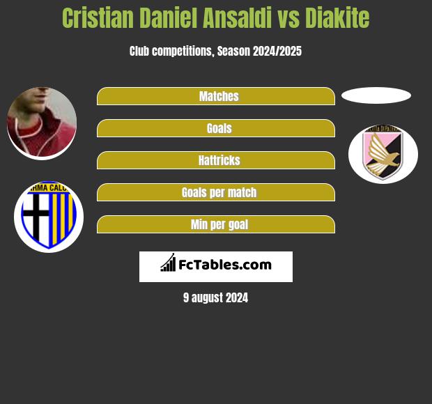 Cristian Daniel Ansaldi vs Diakite h2h player stats