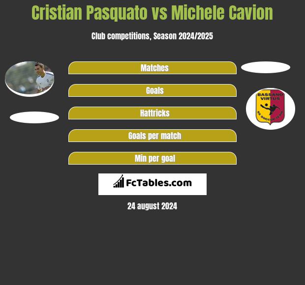 Cristian Pasquato vs Michele Cavion h2h player stats