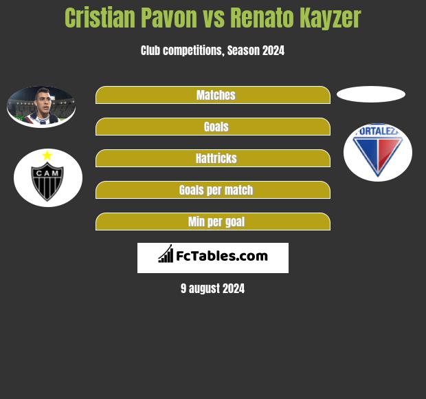 Cristian Pavon vs Renato Kayzer h2h player stats