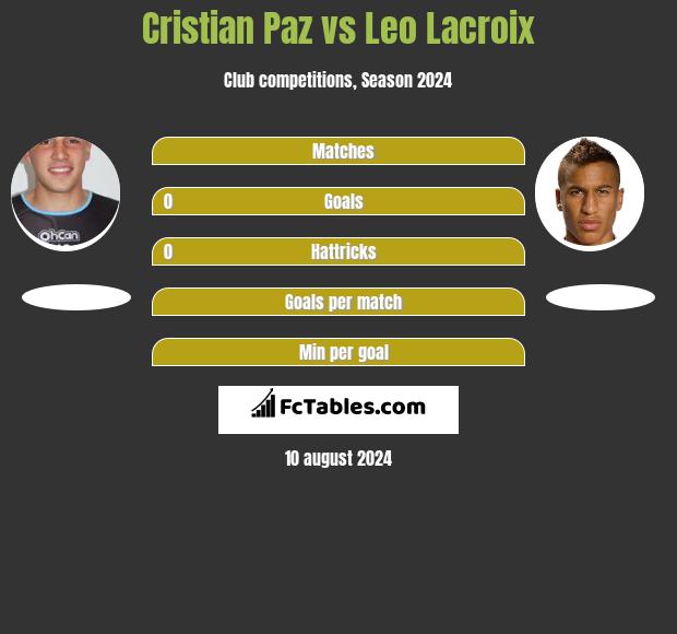 Cristian Paz vs Leo Lacroix h2h player stats