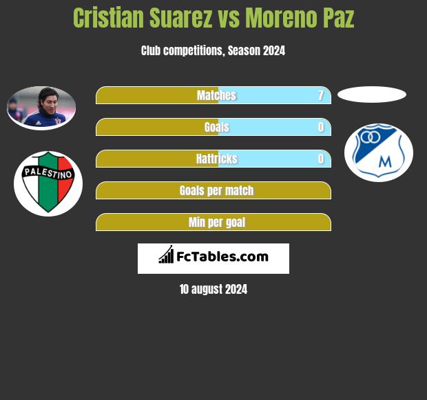 Cristian Suarez vs Moreno Paz h2h player stats