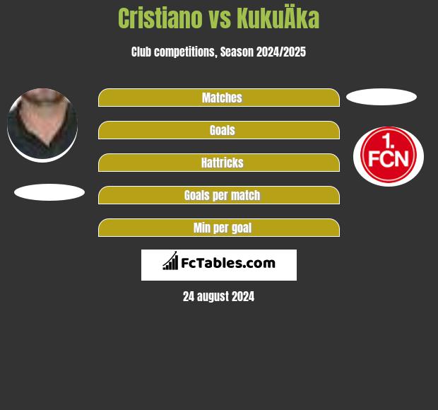 Cristiano vs KukuÄka h2h player stats