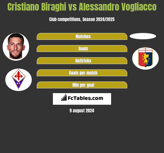 Cristiano Biraghi vs Alessandro Vogliacco h2h player stats