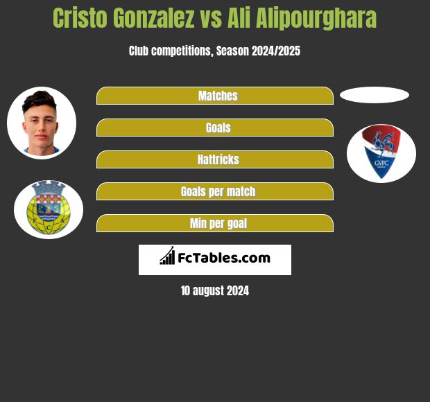 Cristo Gonzalez vs Ali Alipourghara h2h player stats