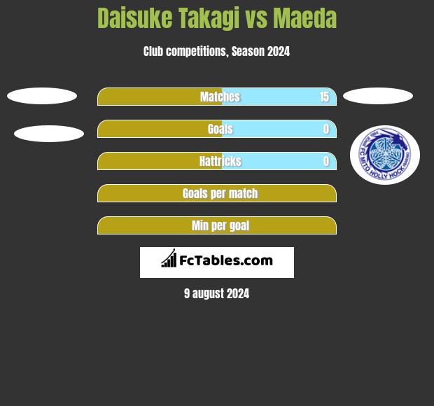 Daisuke Takagi vs Maeda h2h player stats