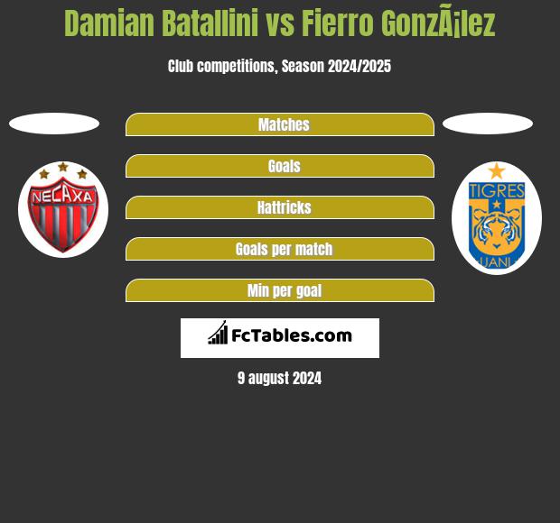 Damian Batallini vs Fierro GonzÃ¡lez h2h player stats